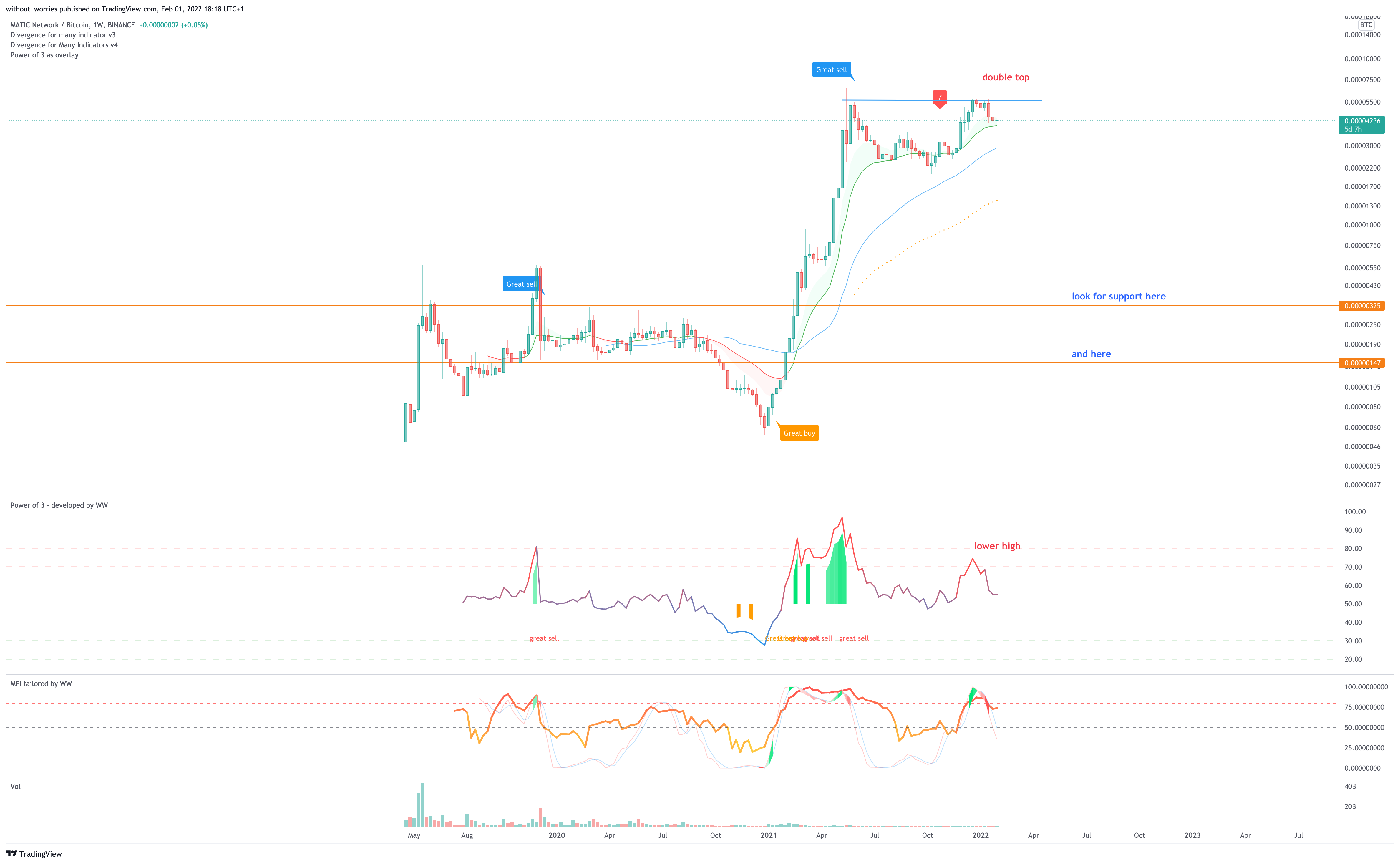 BINANCE:MATICBTC Chart Image by without_worries