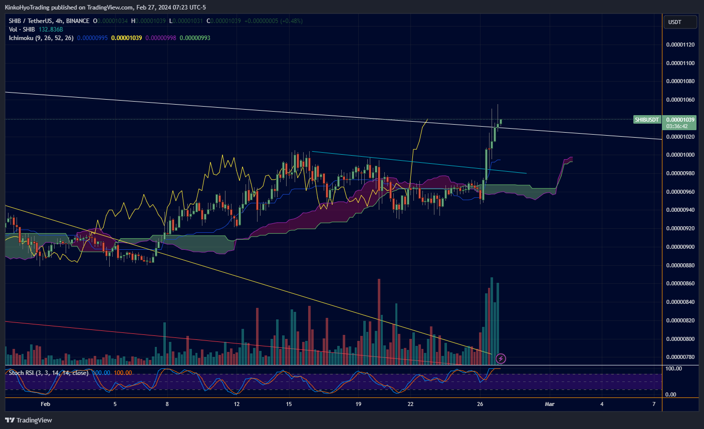 BINANCE:SHIBUSDT Chart Image by KinkoHyoTrading