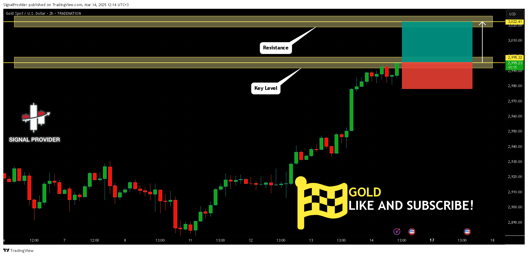 TRADENATION:XAUUSD Chart Image by SignalProvider