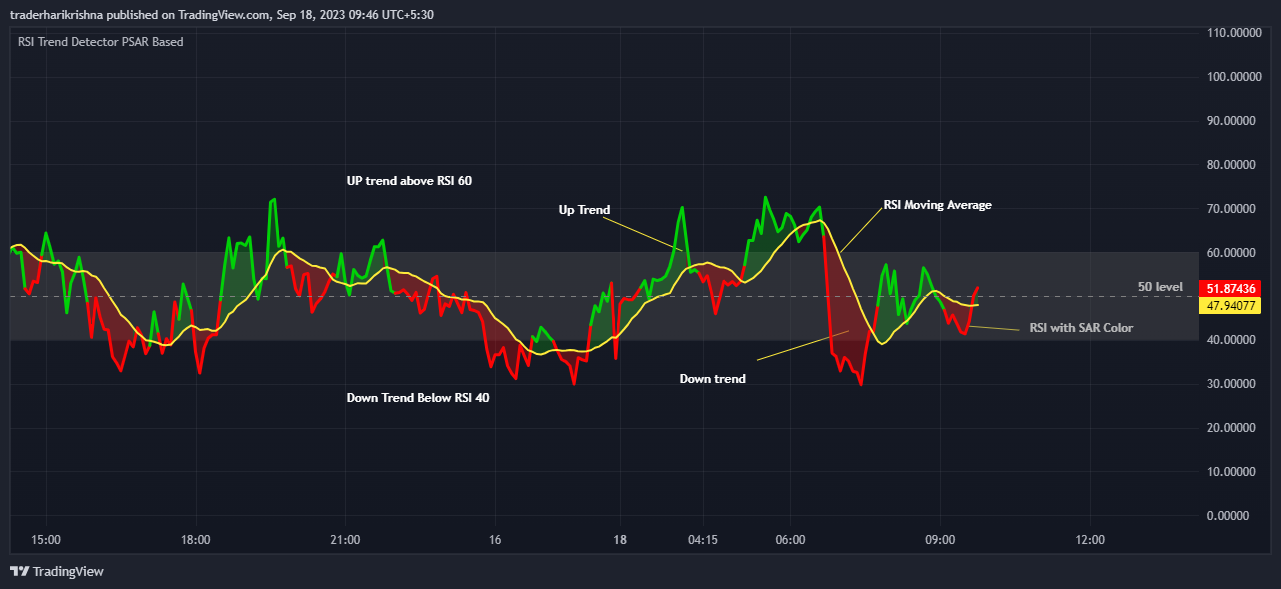 CAPITALCOM:EURUSD Chart Image by traderharikrishna