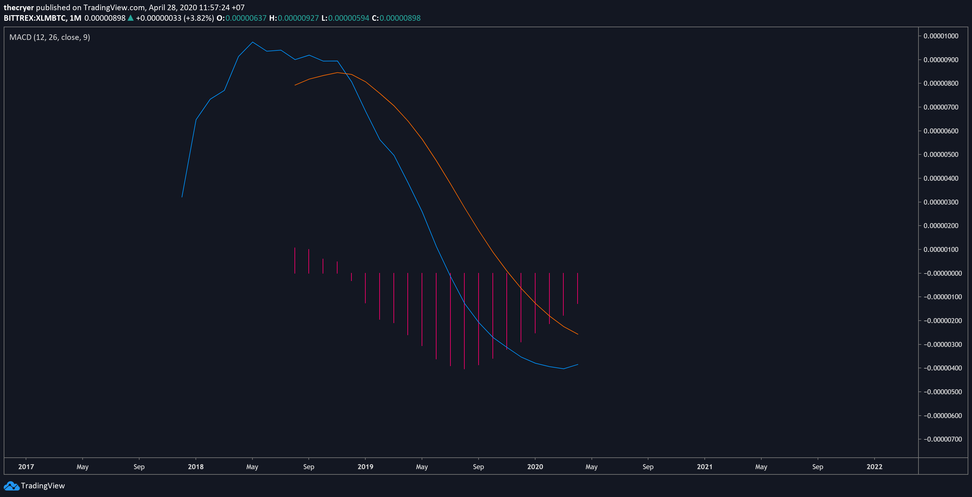  Chart Image