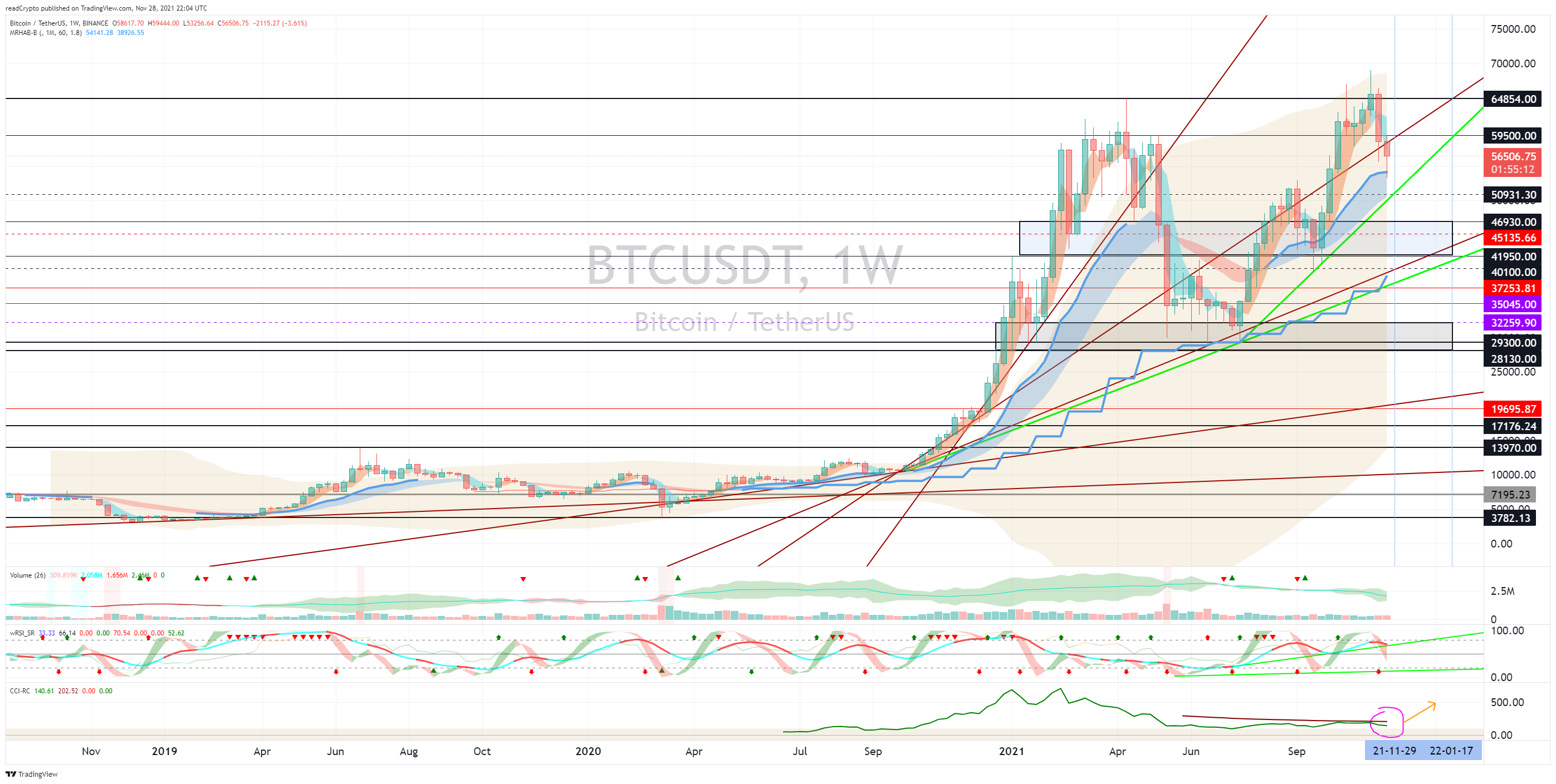 BINANCE:BTCUSDT Chart Image by readCrypto