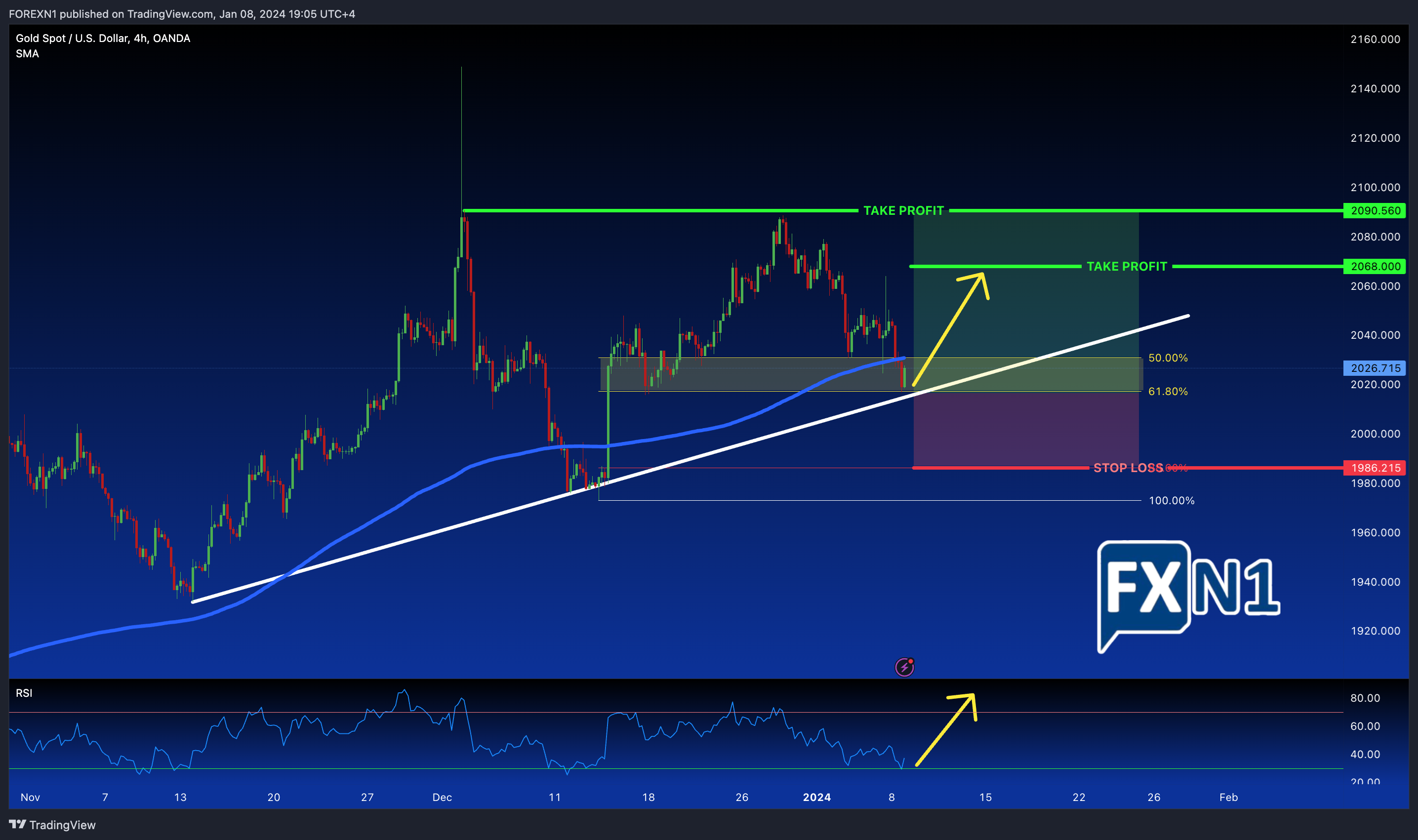 OANDA:XAUUSD Chart Image by FOREXN1