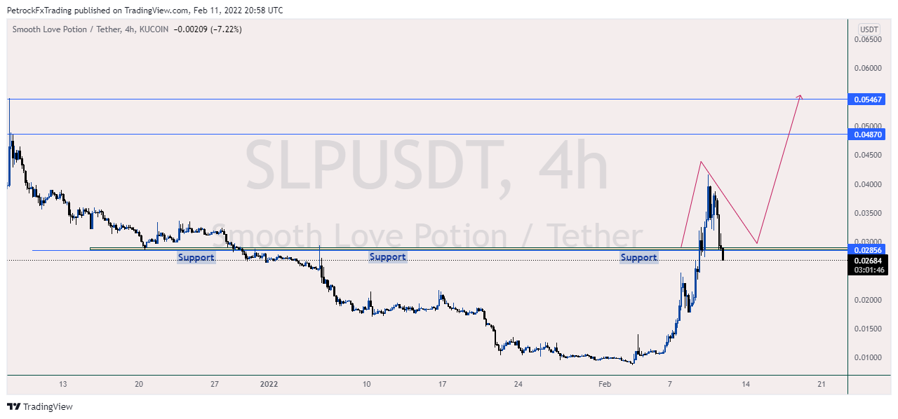 KUCOIN:SLPUSDT Chart Image by PetrockTheAnalyst