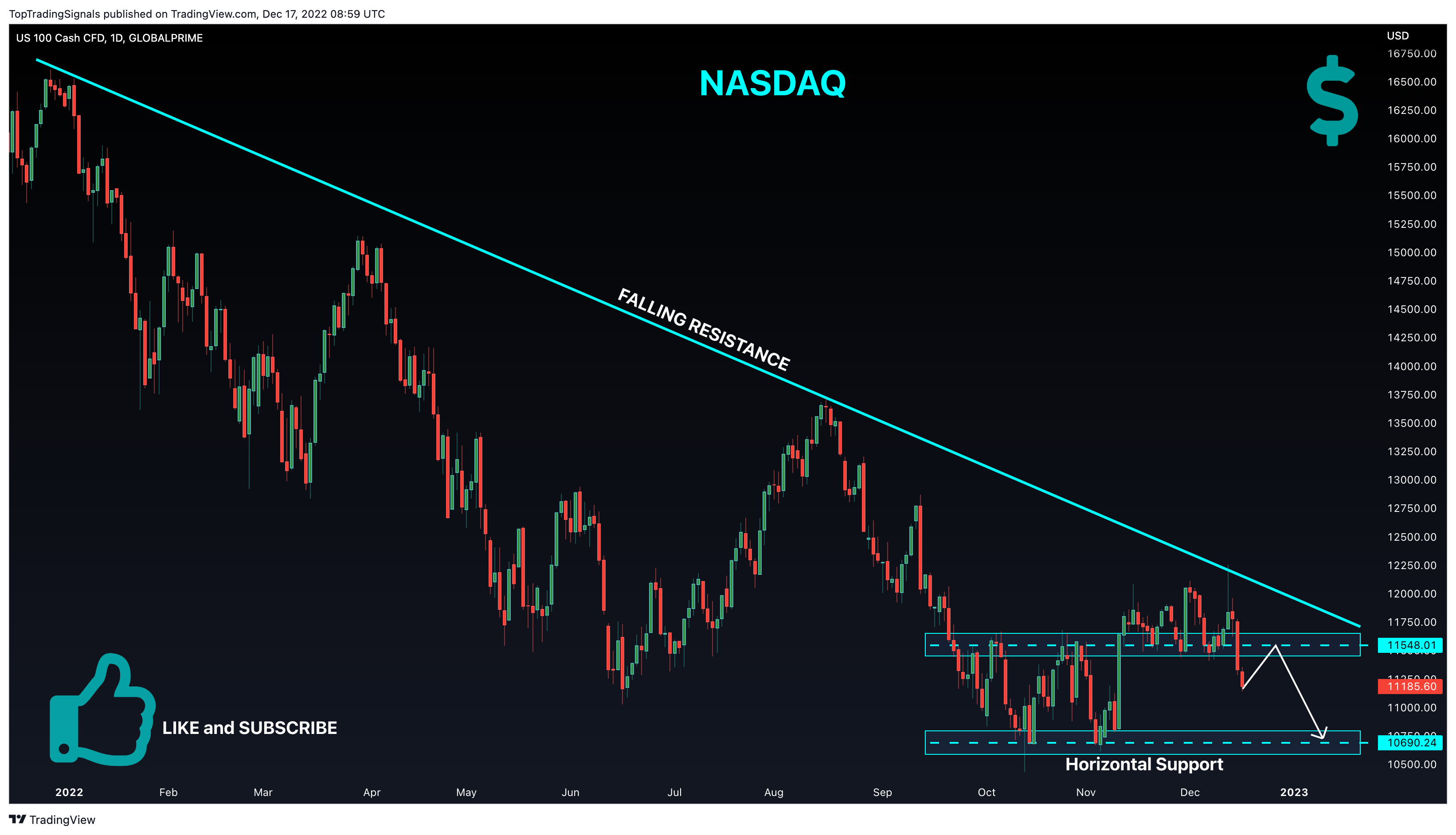 GLOBALPRIME:NAS100 Chart Image by TopTradingSignals