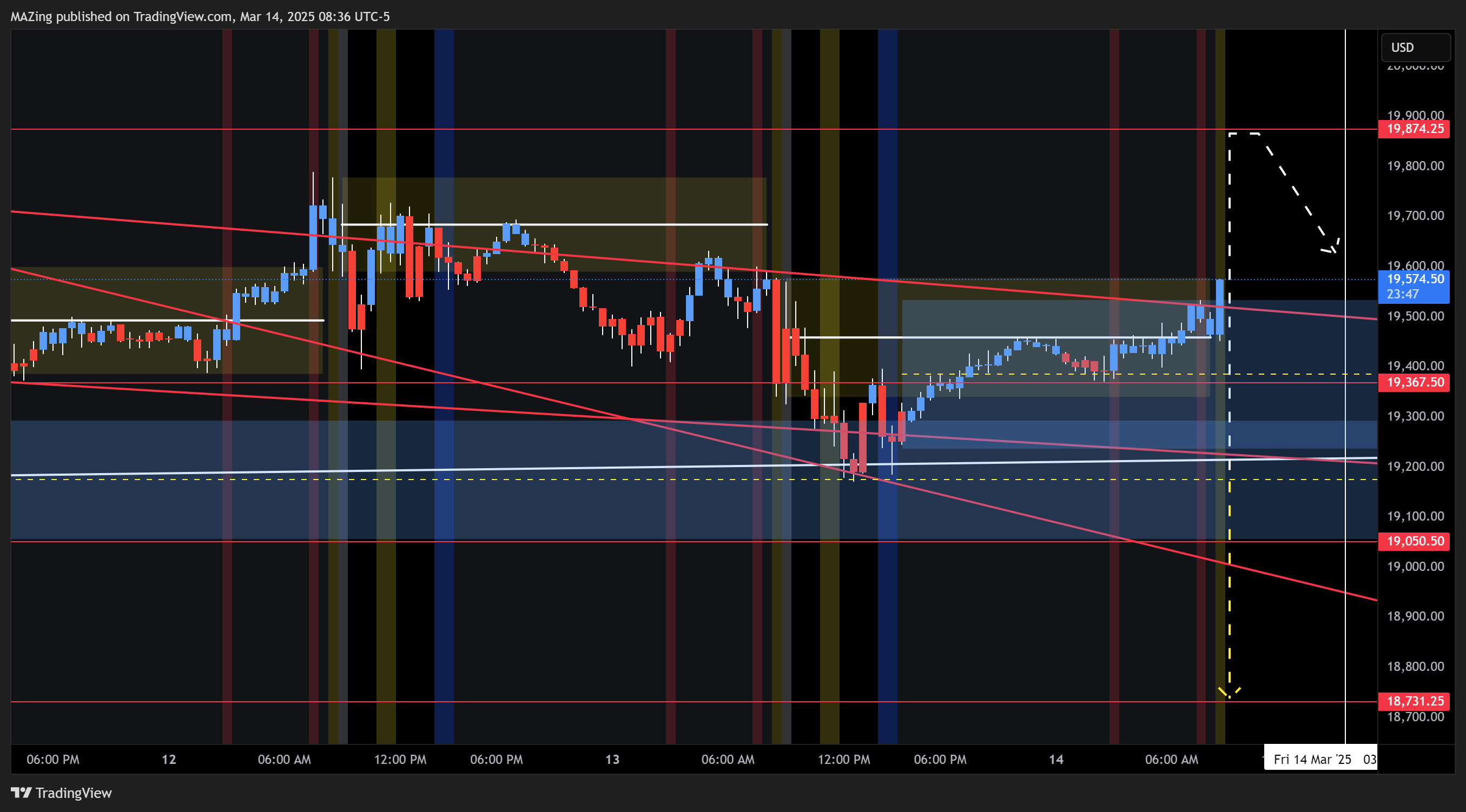 CME_MINI:NQ1! Chart Image by MAZing