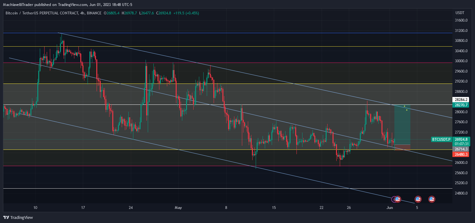 BINANCE:BTCUSDT.P Chart Image by MachiavelliTrader