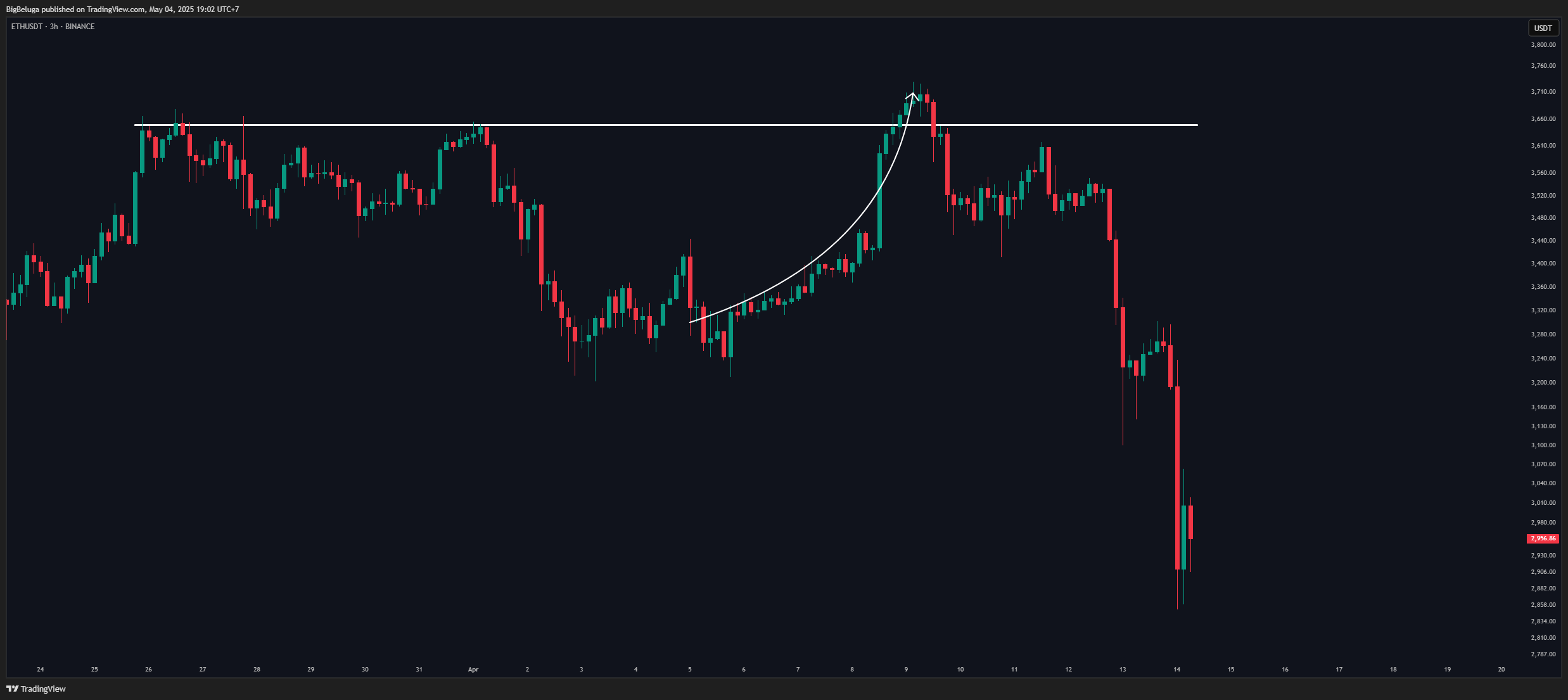 BINANCE:ETHUSDT Chart Image by BigBeluga
