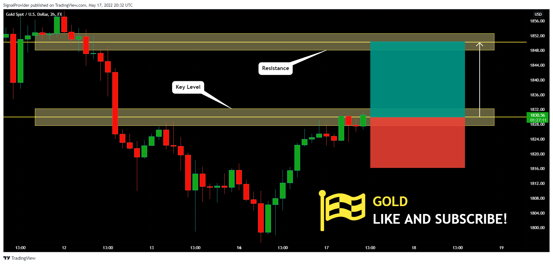 FX:XAUUSD Chart Image by SignalProvider
