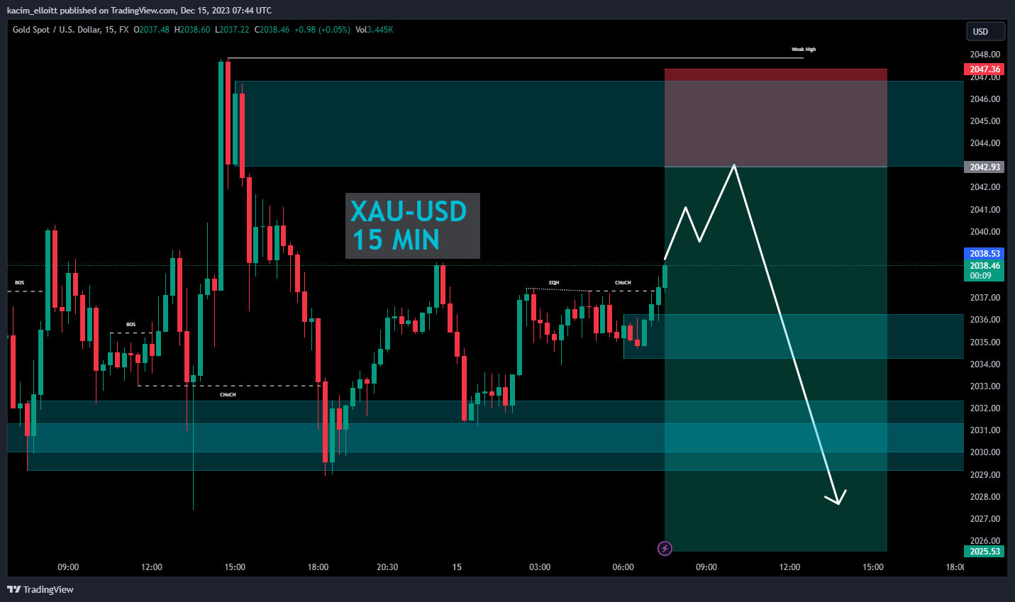 FX:XAUUSD Chart Image by kacim_elloitt