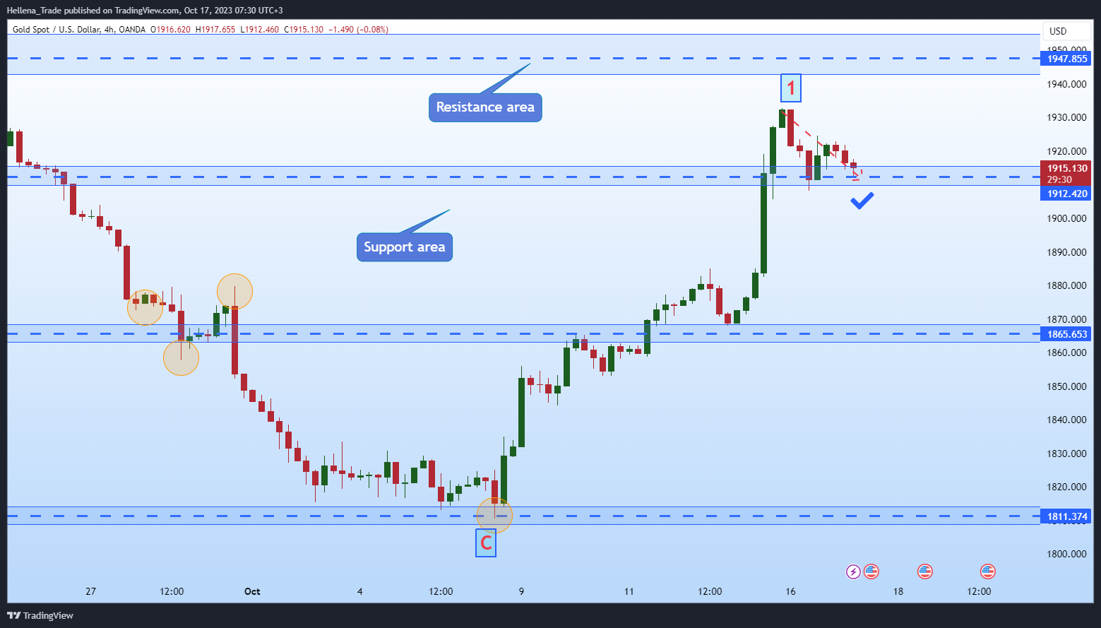 OANDA:XAUUSD Chart Image by Hellena_Trade