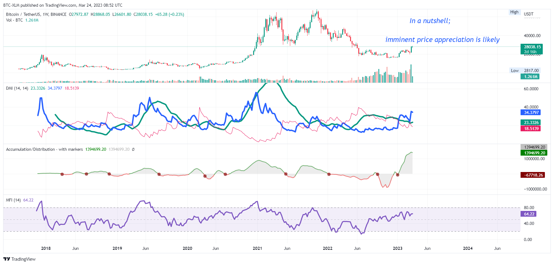 BINANCE:BTCUSDT Chart Image by BTC-XLM