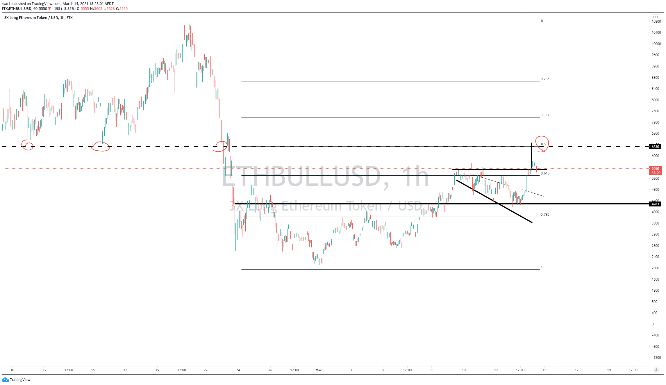  Chart Image