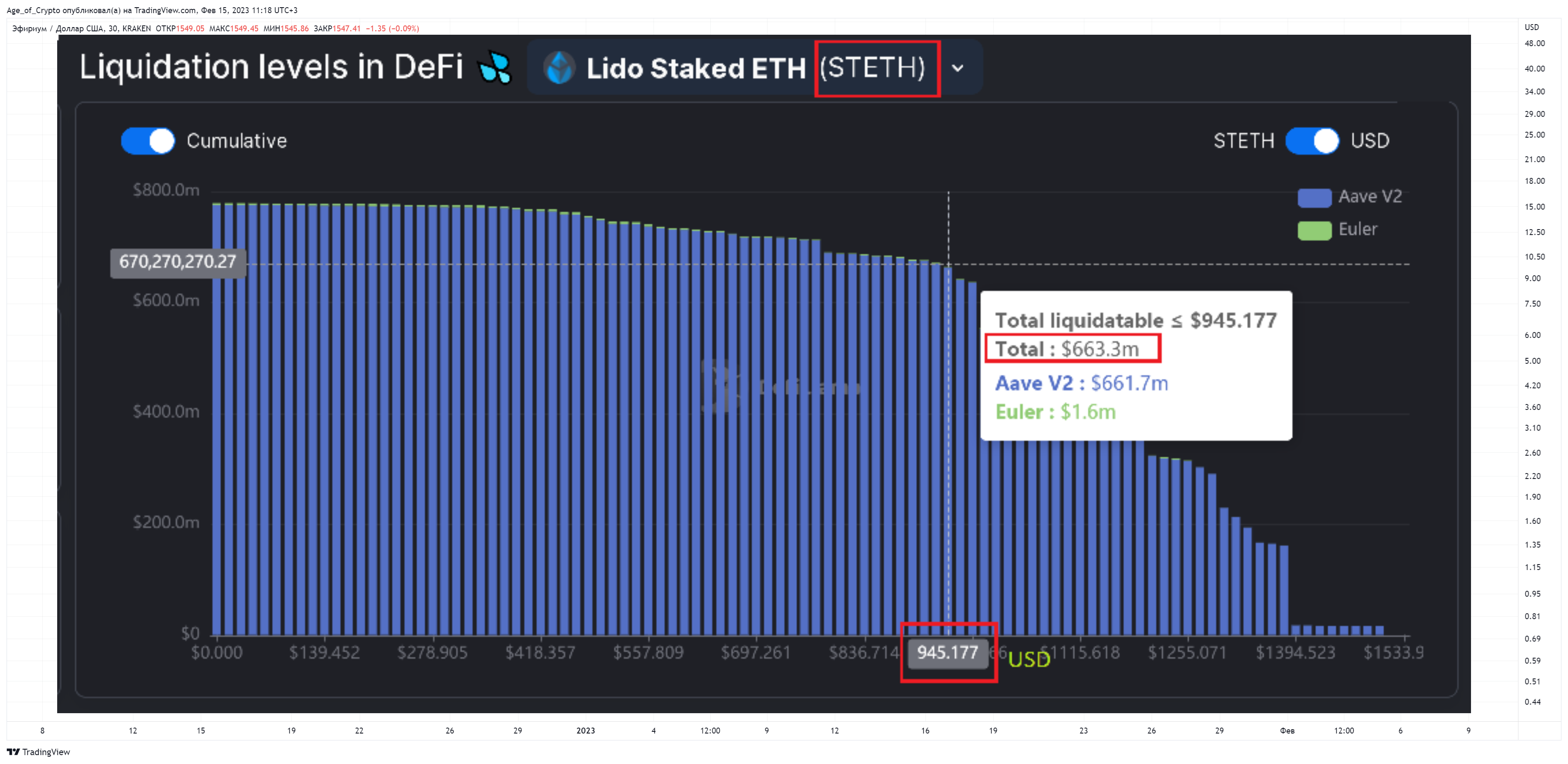 KRAKEN:ETHUSD Chart Image by Age_of_Crypto