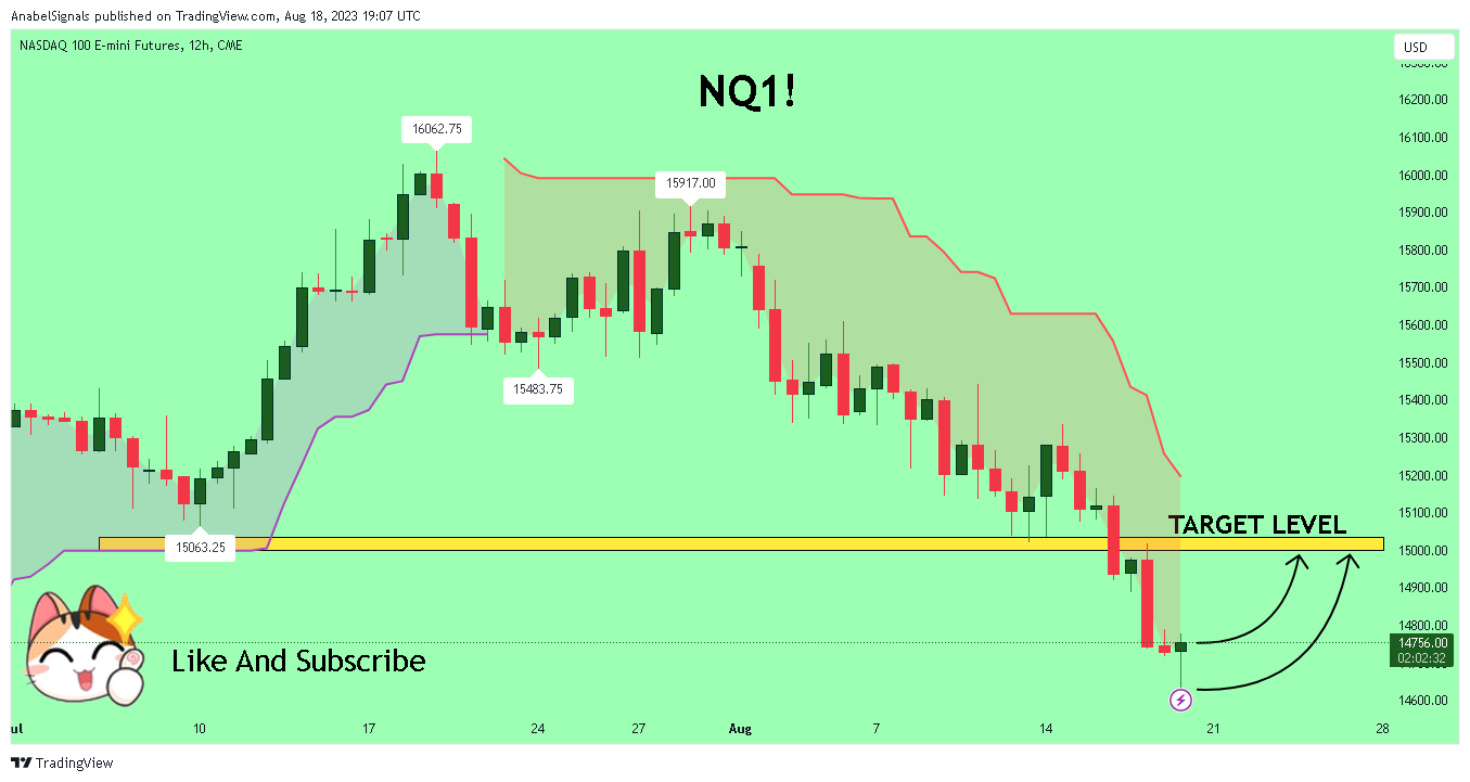 CME_MINI:NQ1! Chart Image by AnabelSignals