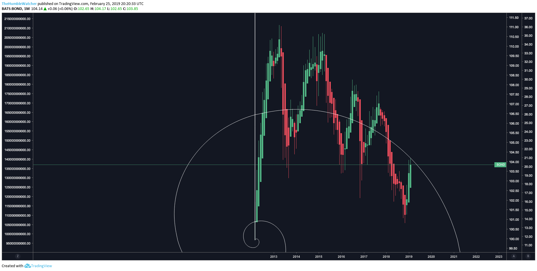  Chart Image