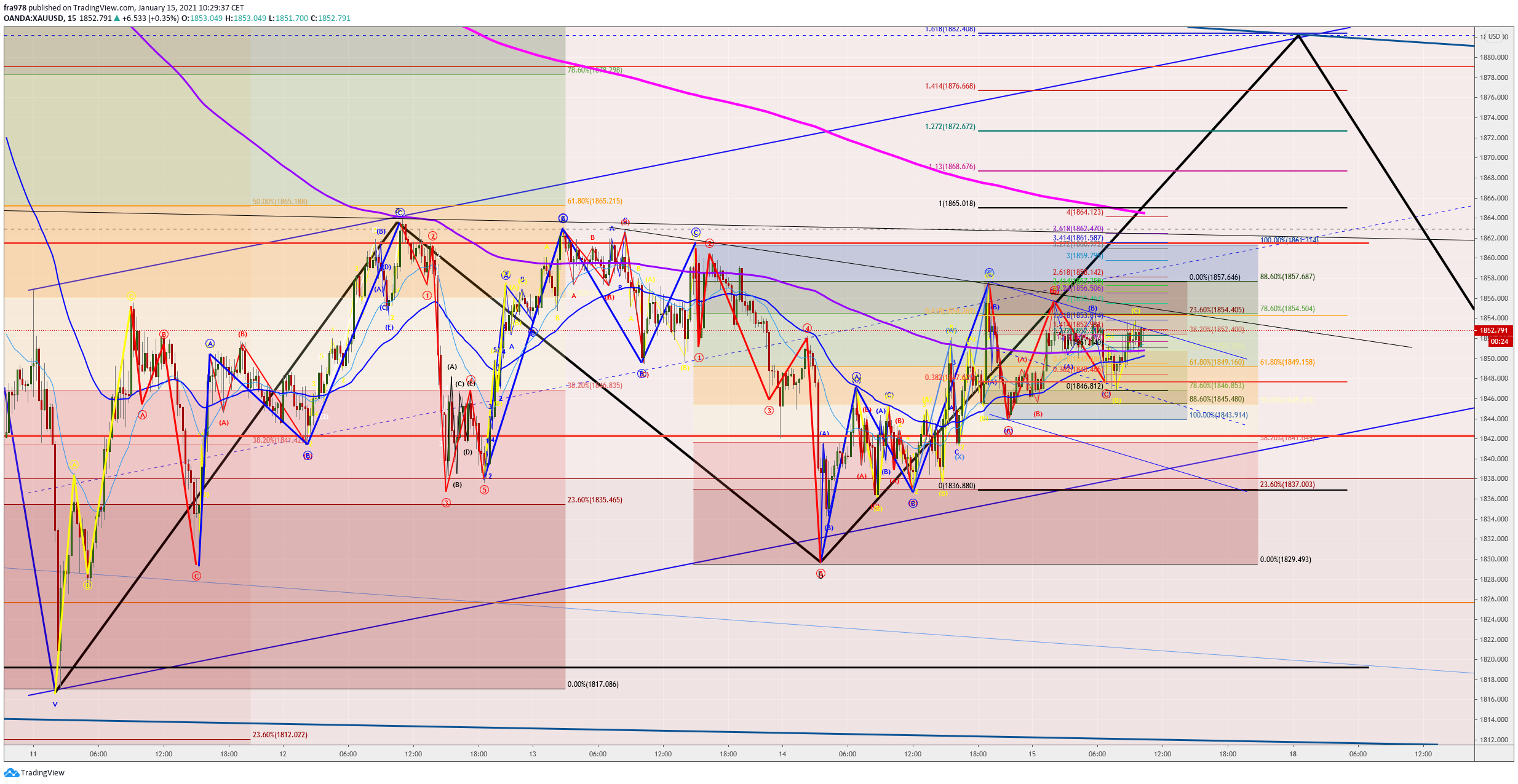  Chart Image