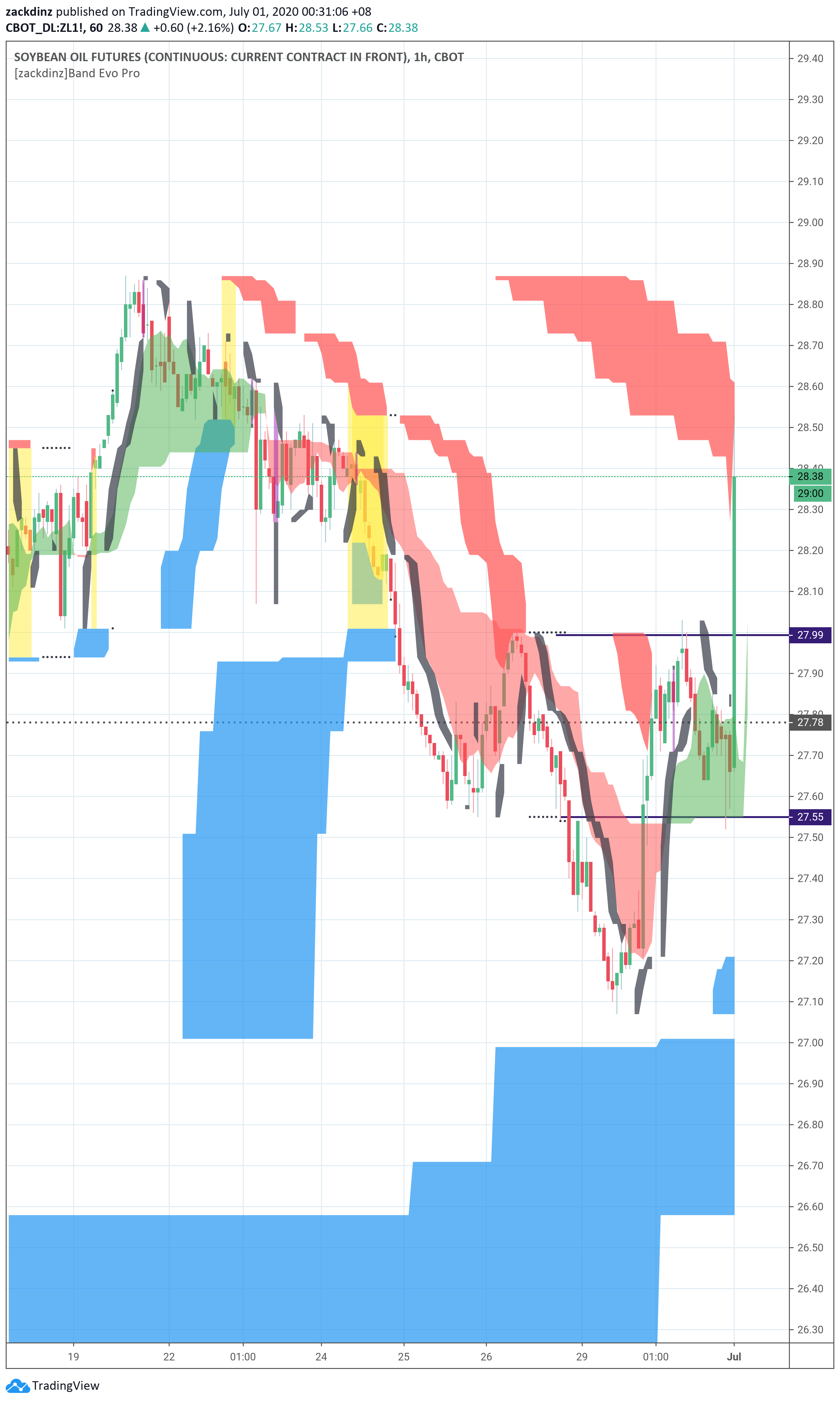  Chart Image