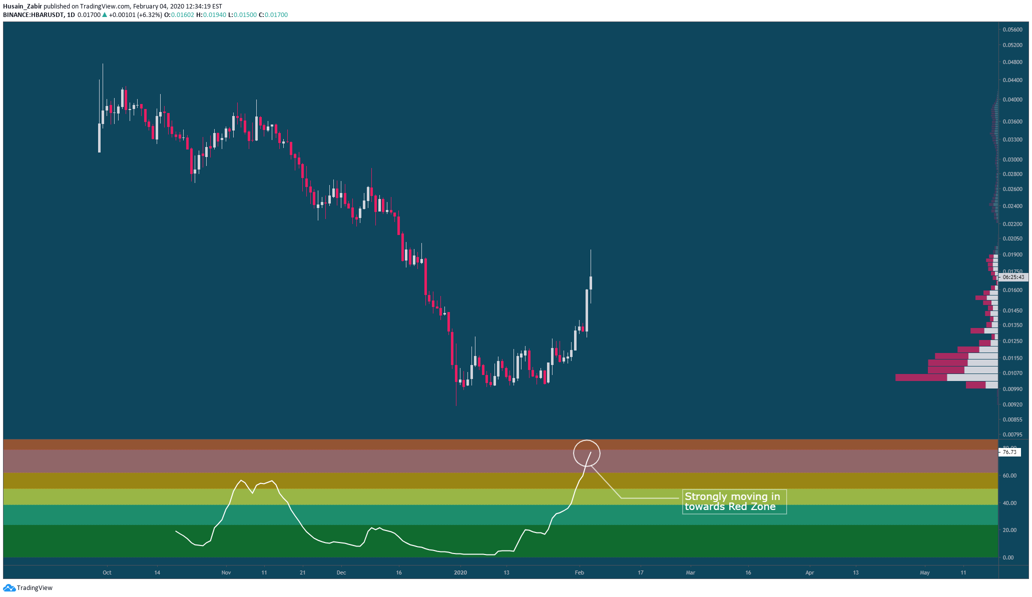  Chart Image