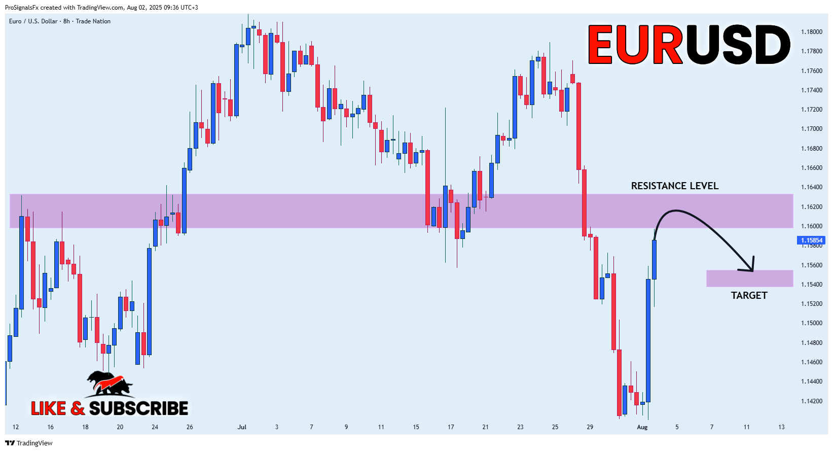 TRADENATION:EURUSD Chart Image by ProSignalsFx