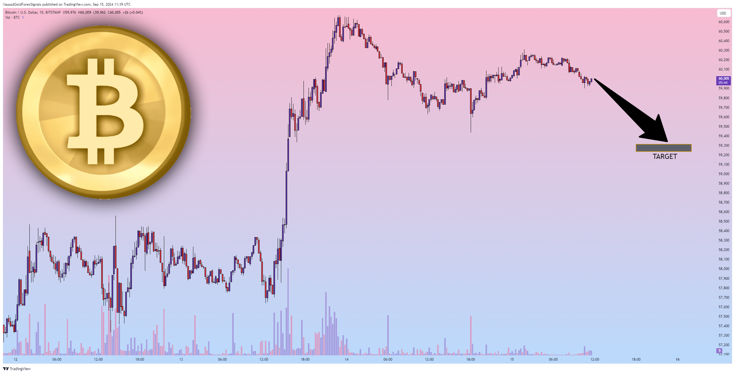 BITSTAMP:BTCUSD Chart Image by XauusdGoldForexSignals