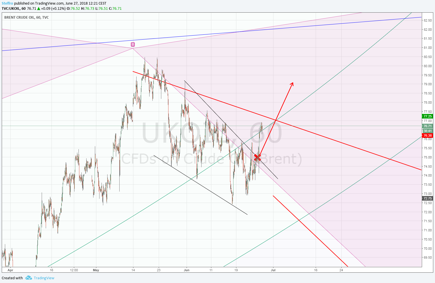  Chart Image