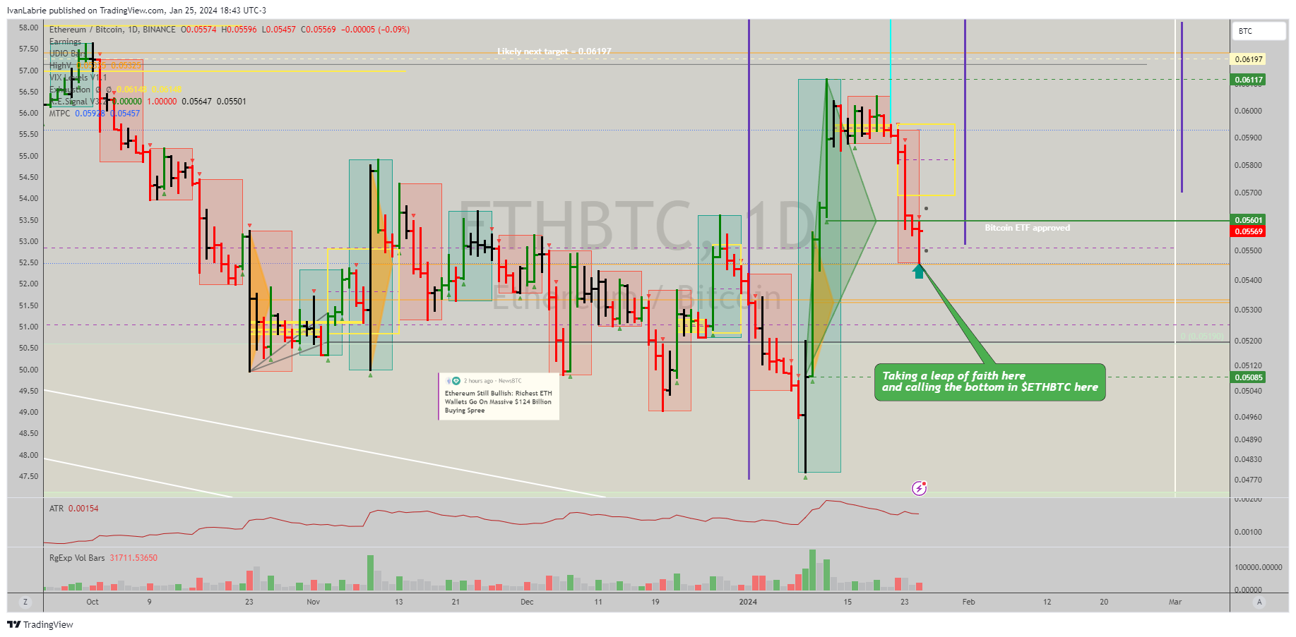 BINANCE:ETHBTC Chart Image by IvanLabrie
