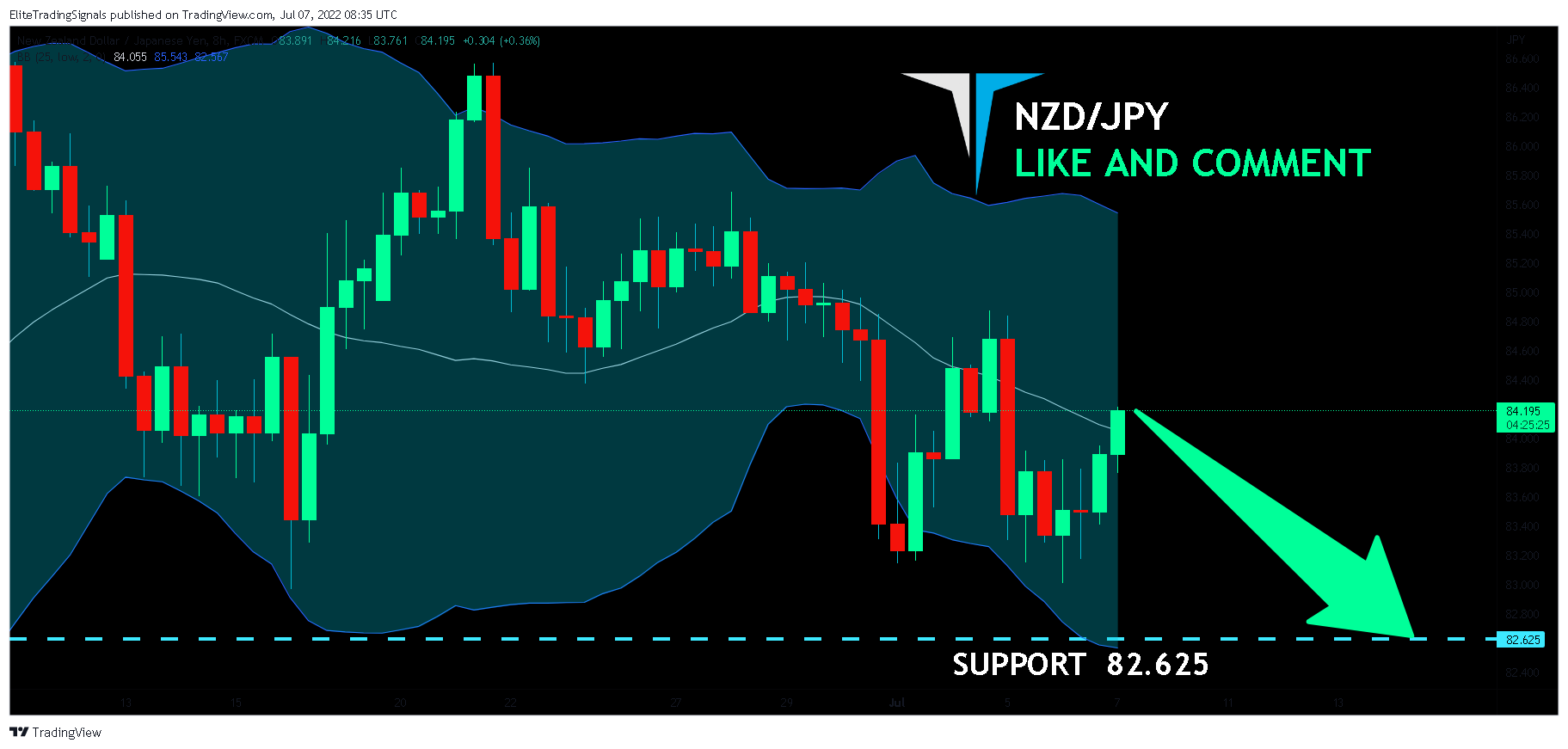 FX:NZDJPY Chart Image by EliteTradingSignals
