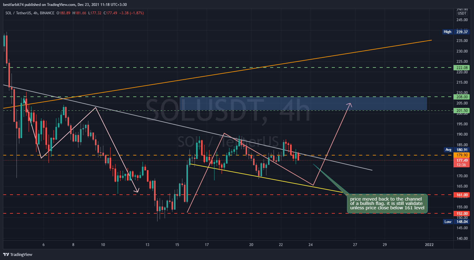 BINANCE:SOLUSDT Chart Image by bestfarbit74