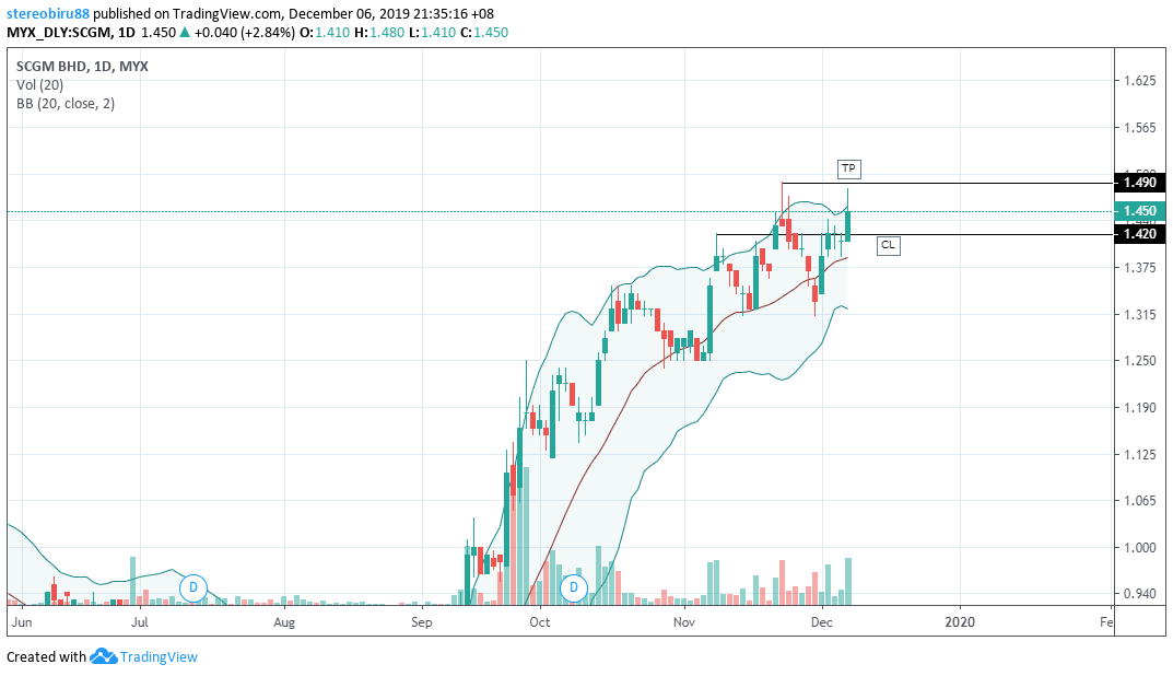  Chart Image