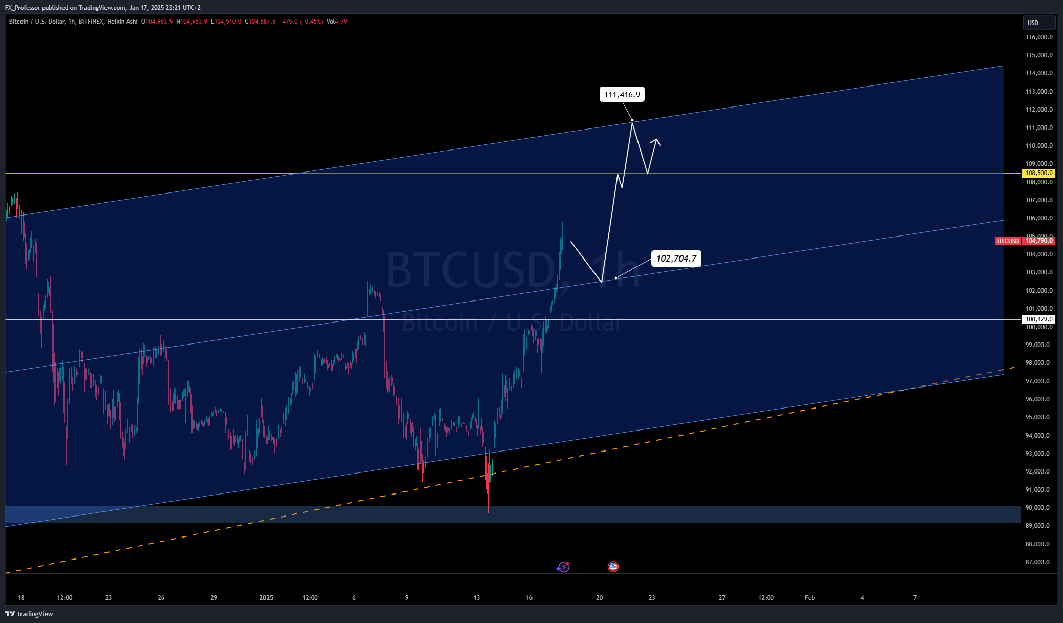 BITFINEX:BTCUSD Chart Image by FX_Professor