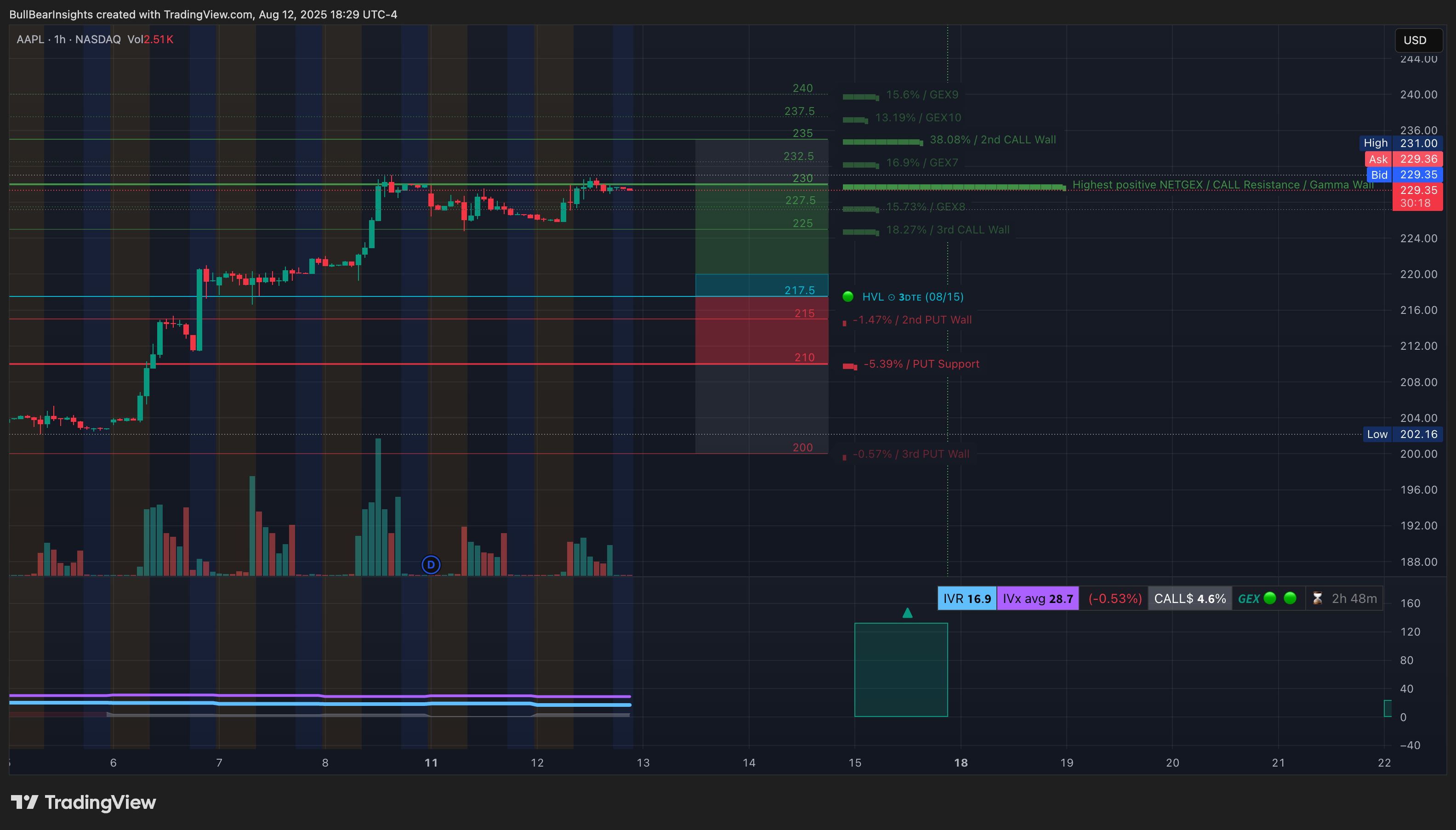 BATS:AAPL Chart Image by BullBearInsights