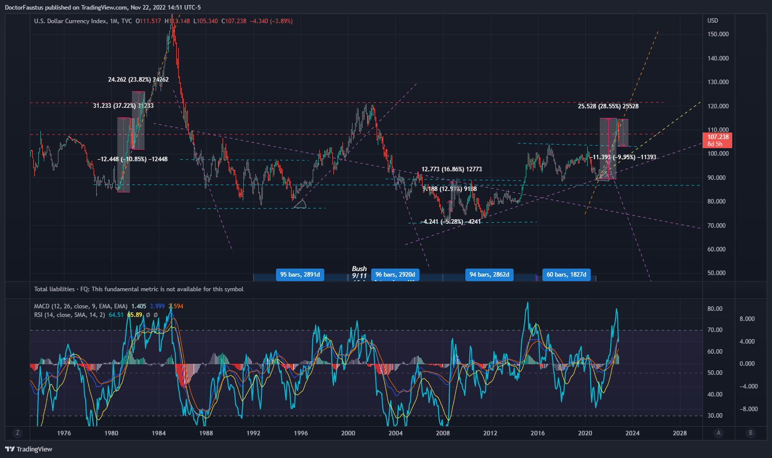 TVC:DXY Chart Image by DoctorFaustus