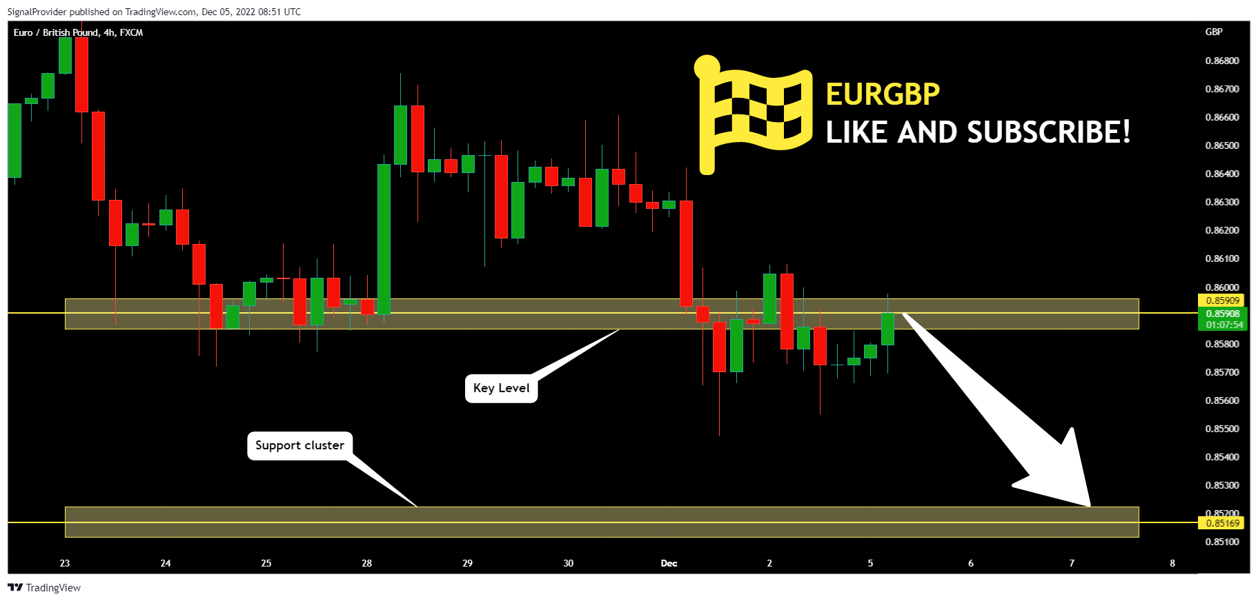 FX:EURGBP Chart Image by SignalProvider