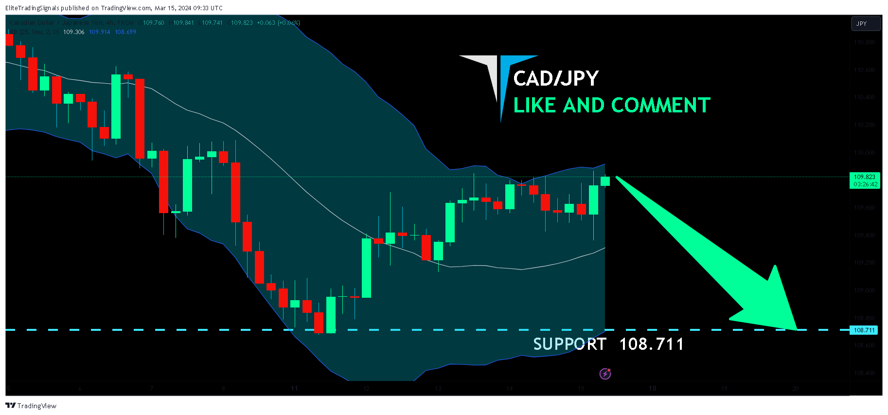 FX:CADJPY Chart Image by EliteTradingSignals