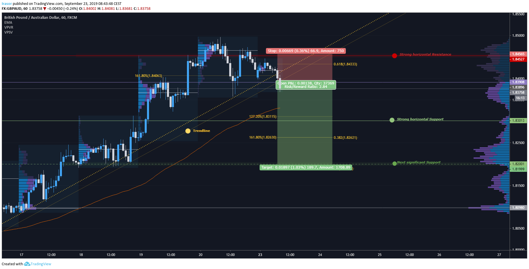  Chart Image