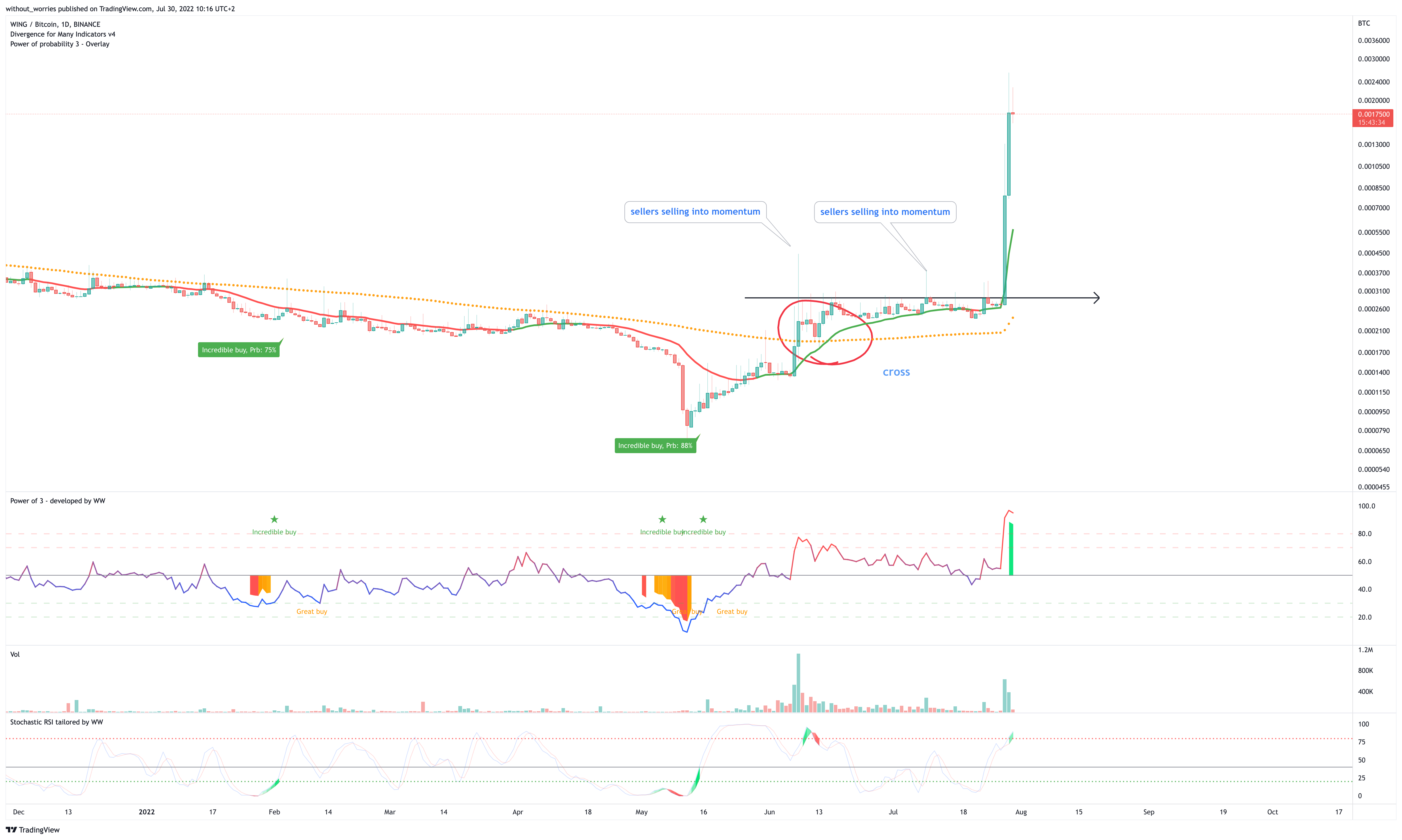 BINANCE:WINGBTC Chart Image by without_worries