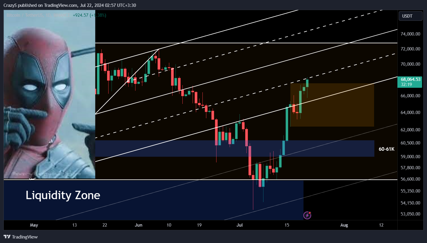 BINANCE:BTCUSDT Chart Image by CrazyS