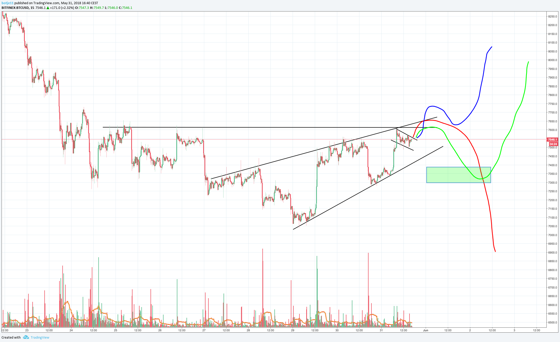  Chart Image