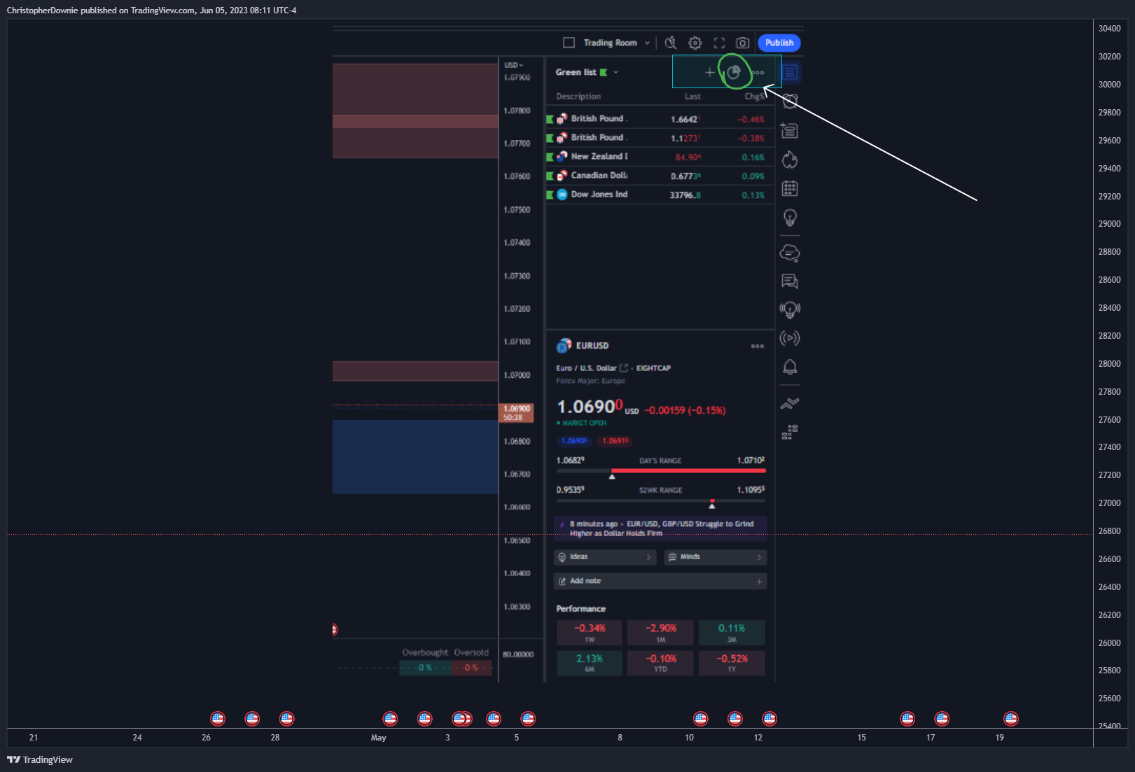 BITSTAMP:BTCUSD Chart Image by ChristopherDownie