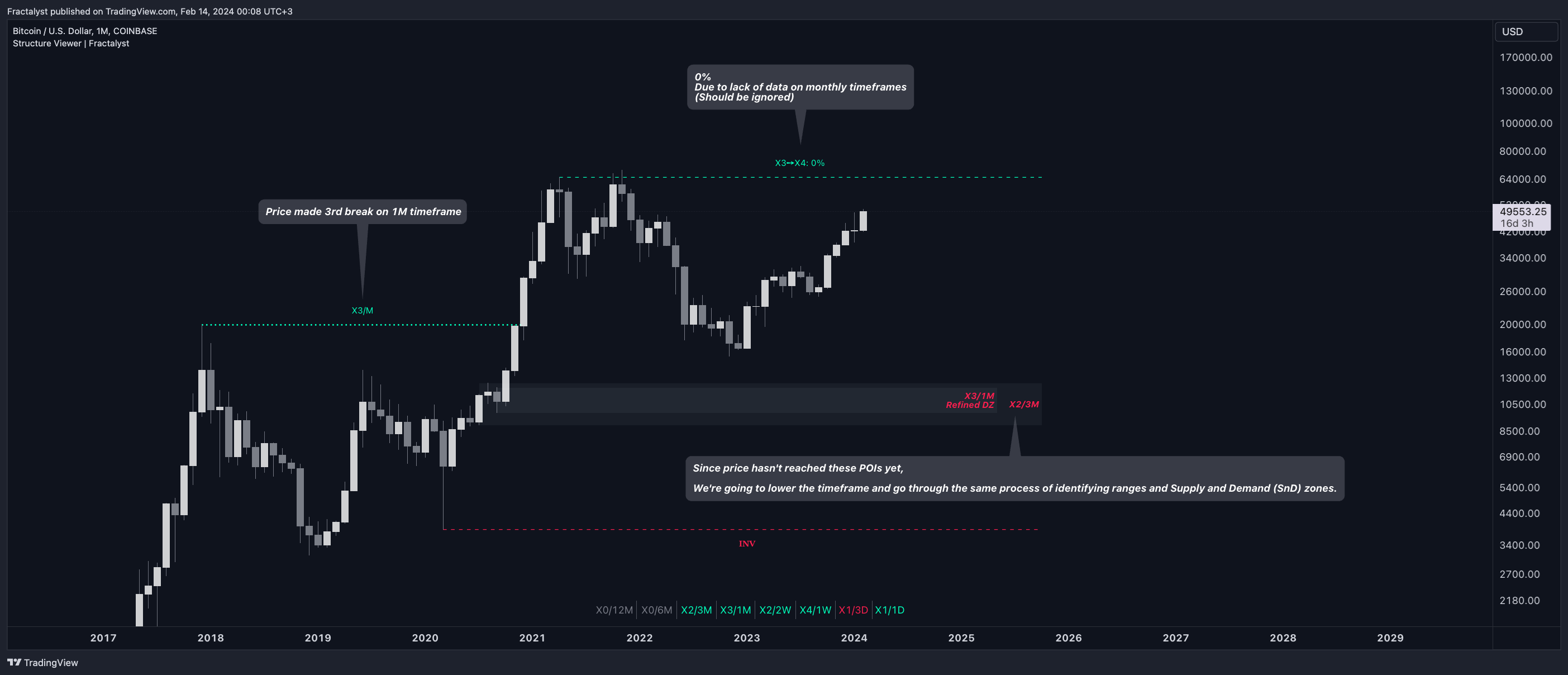 COINBASE:BTCUSD Chart Image by Fractalyst