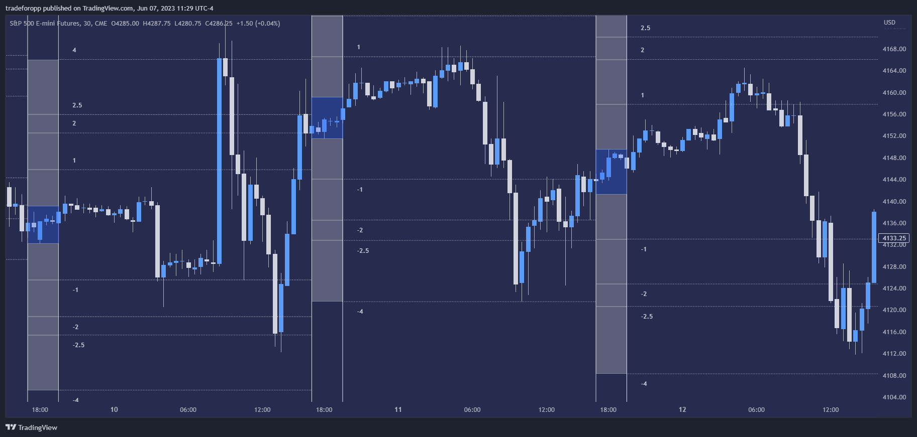 CME_MINI:ES1! Chart Image by tradeforopp