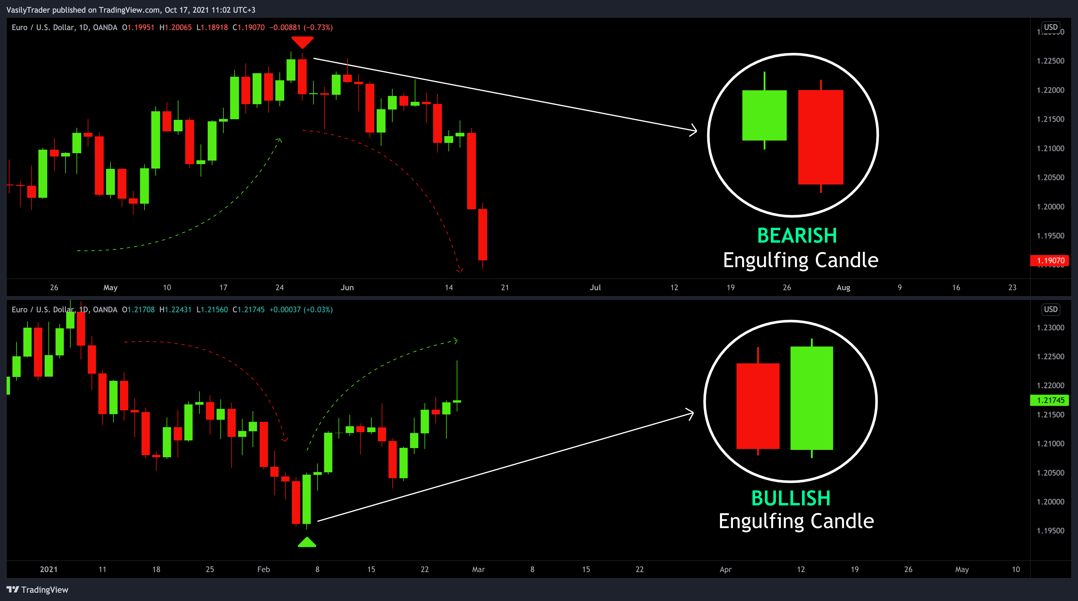 OANDA:EURUSD Chart Image by VasilyTrader