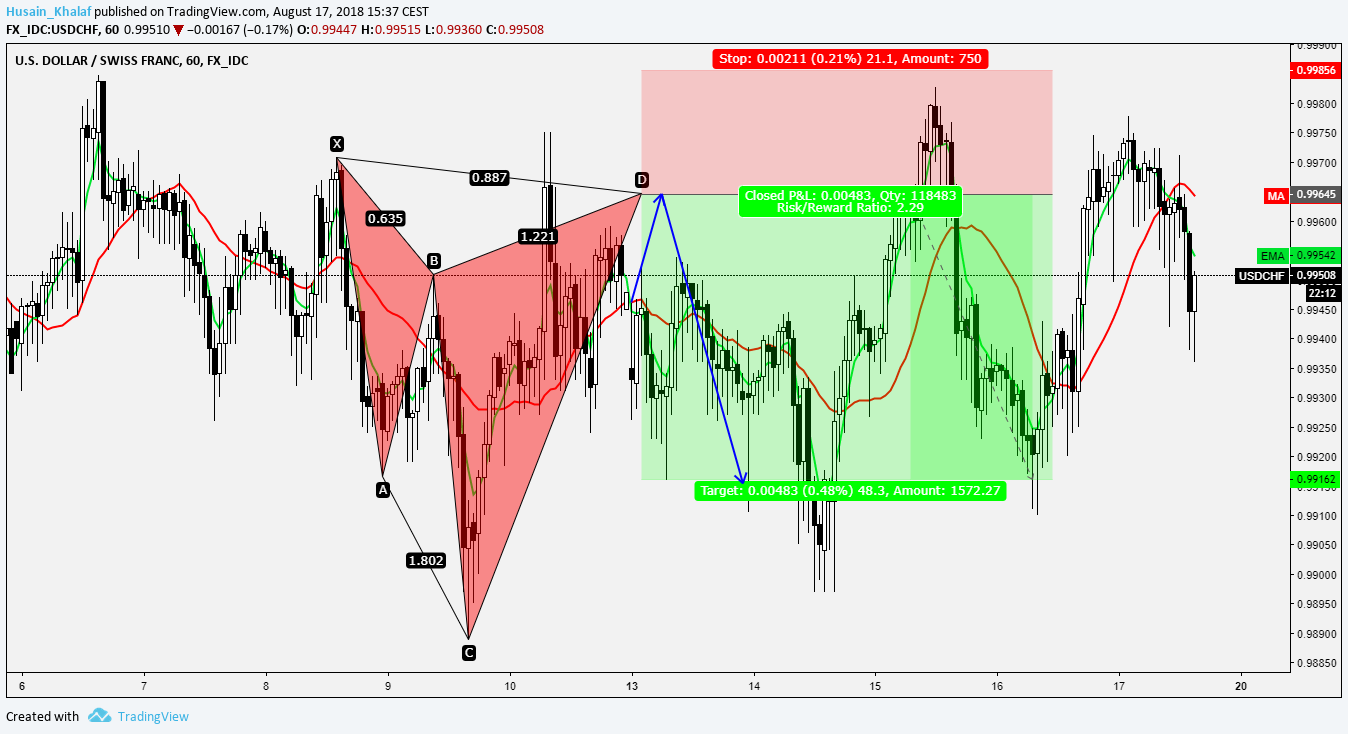  Chart Image