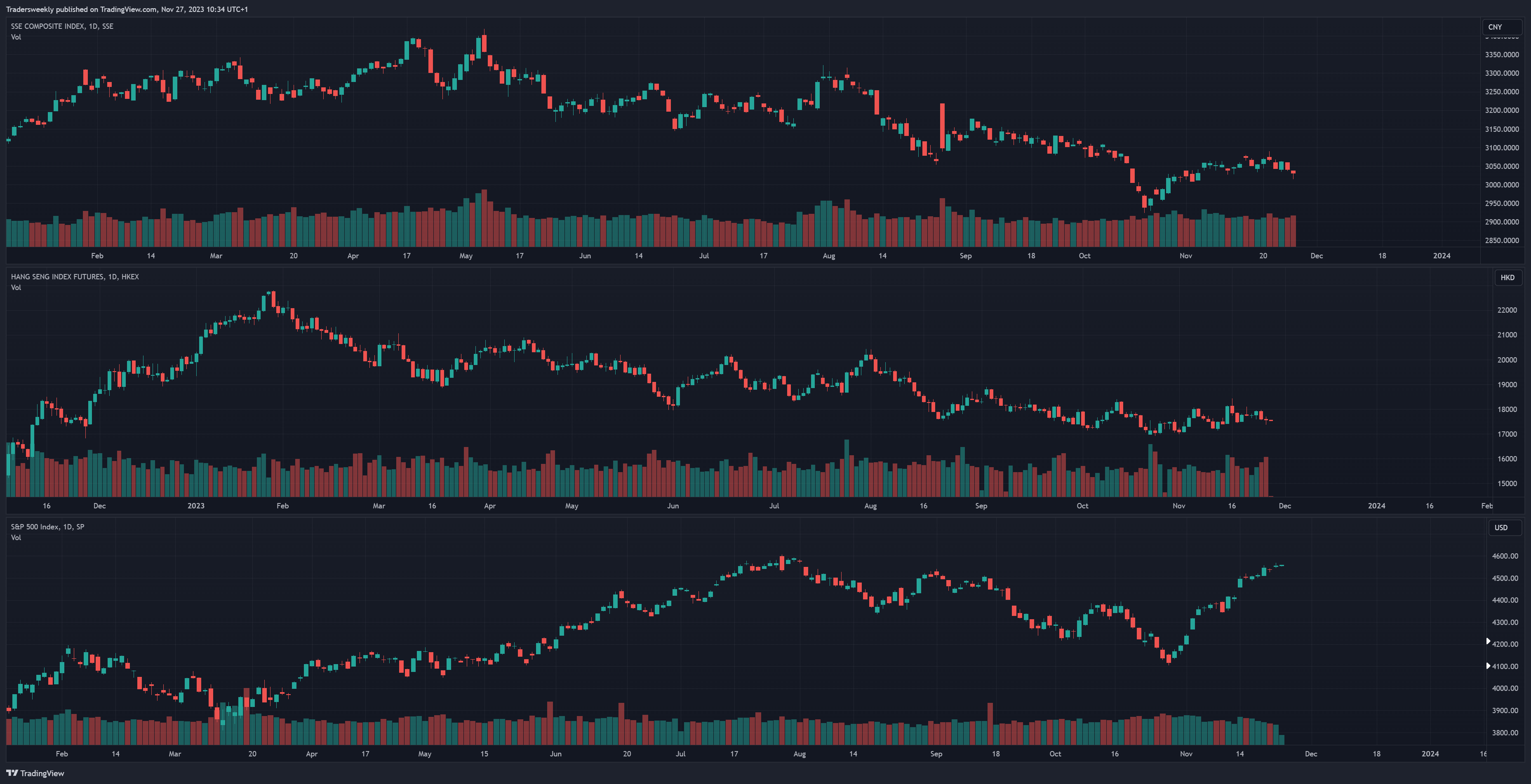 SP:SPX Chart Image by Tradersweekly