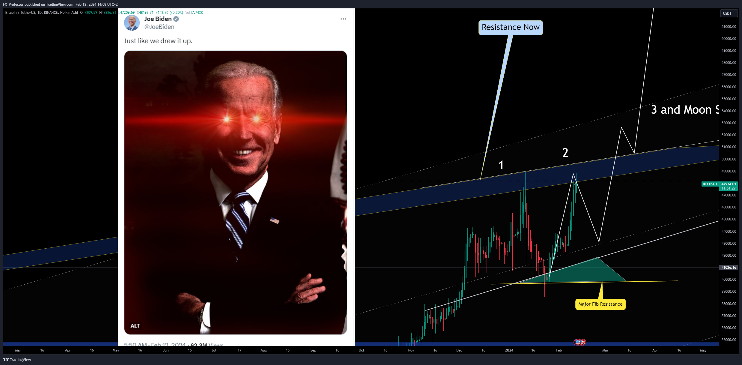 BINANCE:BTCUSDT Chart Image by FX_Professor