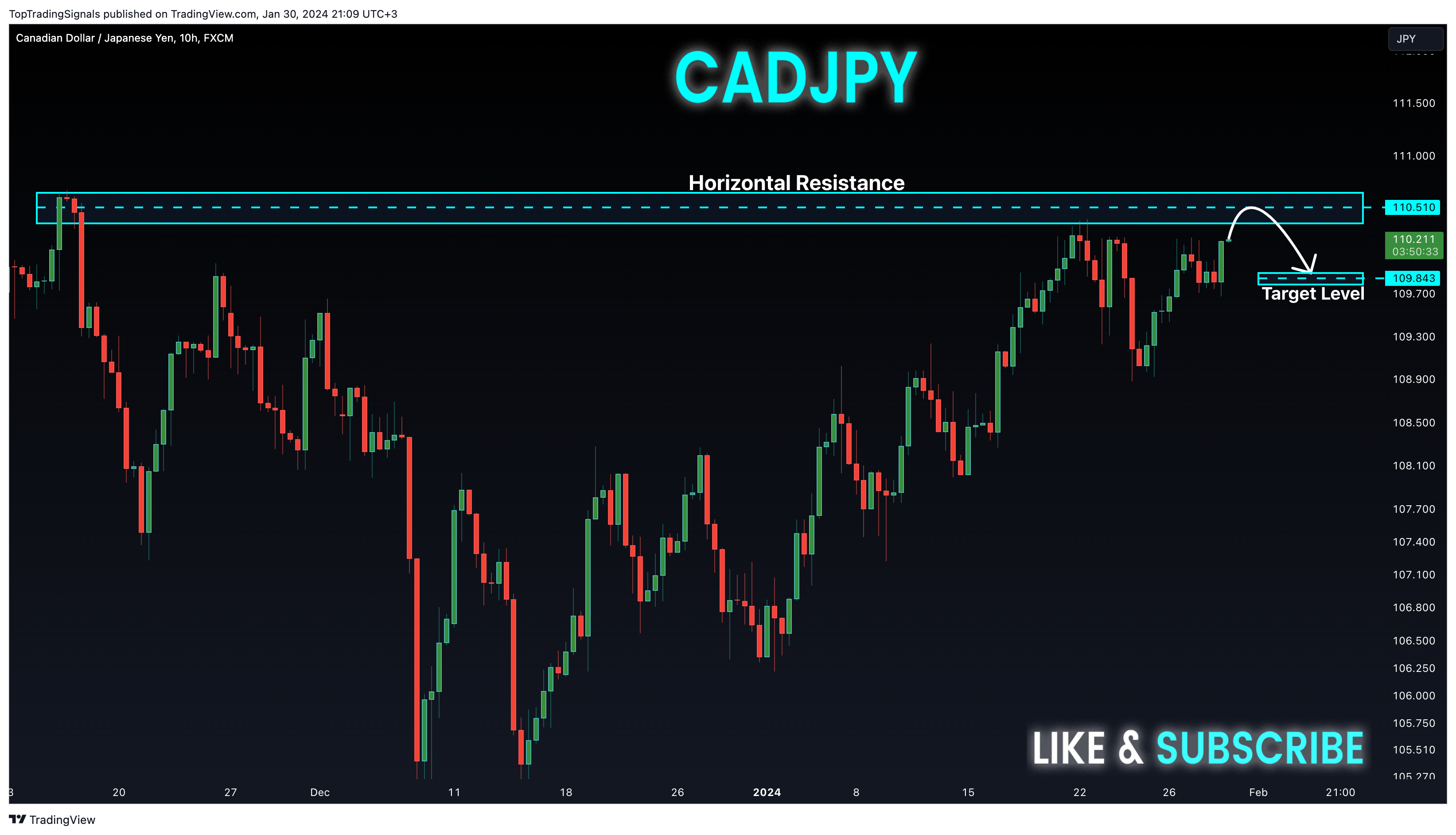 FX:CADJPY Chart Image by TopTradingSignals