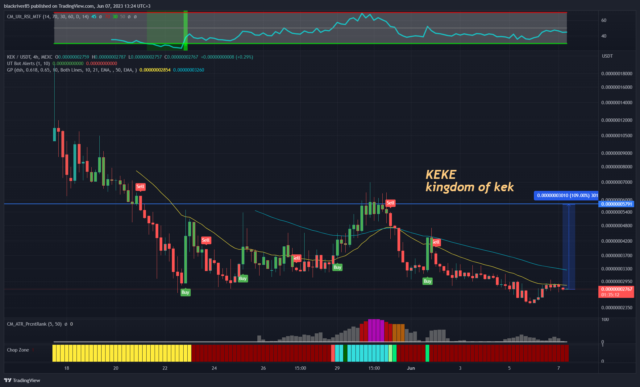 MEXC:KEKEUSDT Chart Image by blackriver85