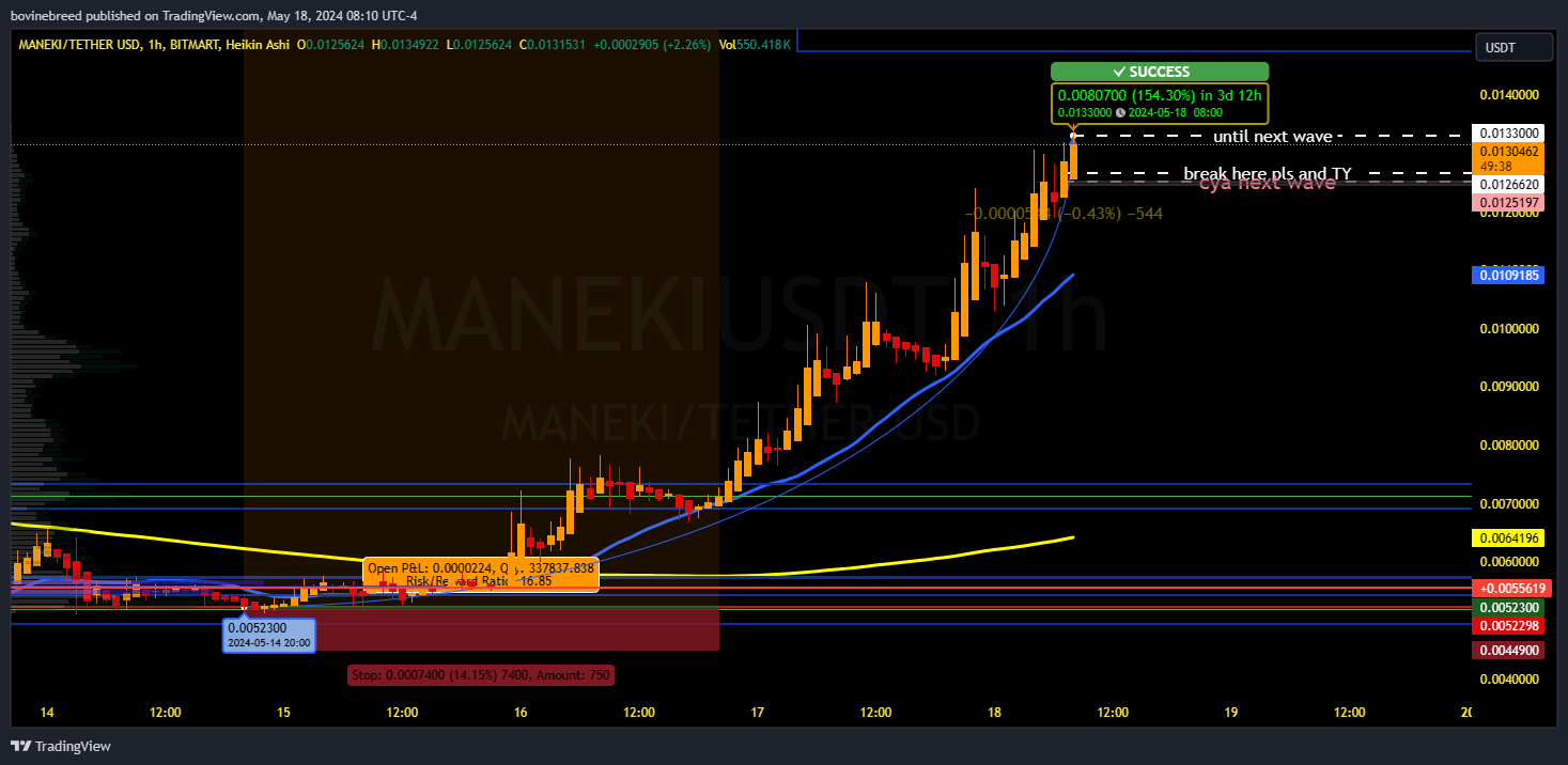 BITMART:MANEKIUSDT Chart Image by bovinebreed