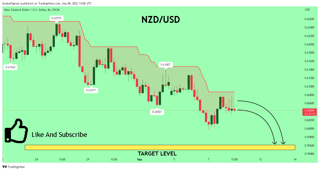FX:NZDUSD Chart Image by AnabelSignals